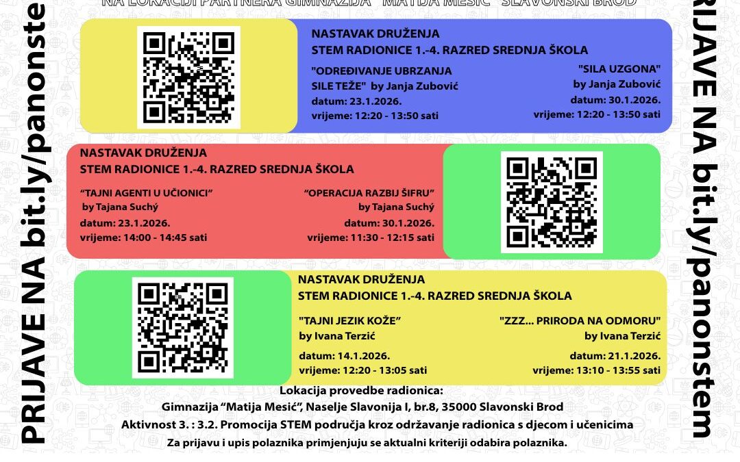 PanonSTEM – radionice u siječnju 2026.